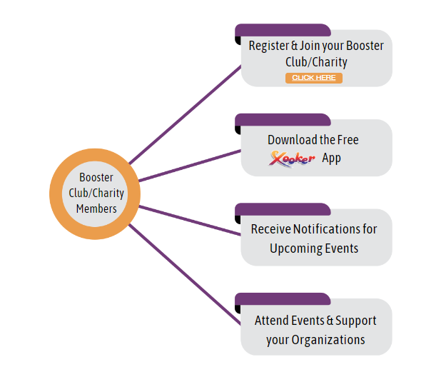 Booster Club Charity Fundraising graphic