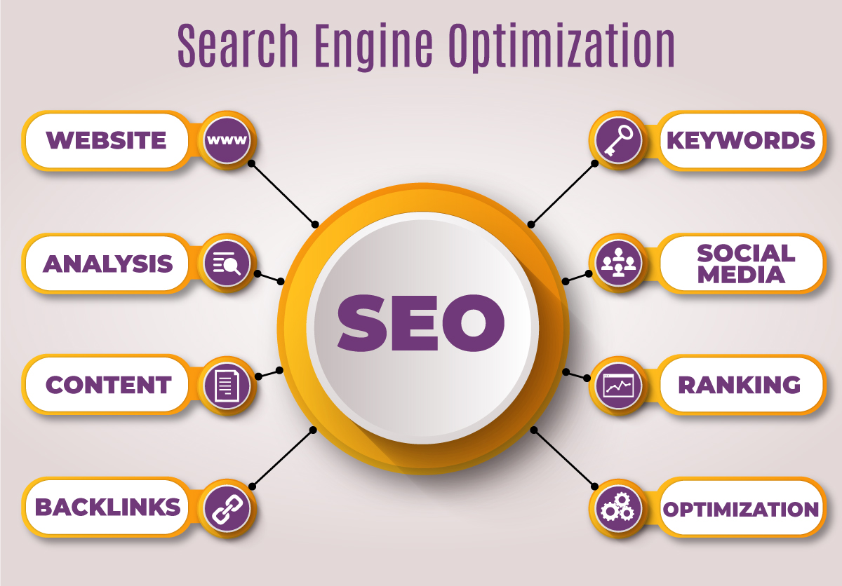 social media advertising solution